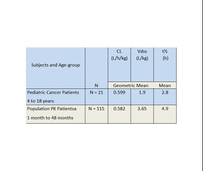 Tabel 2 (Clinical 2)